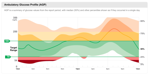 interpret-agp-report